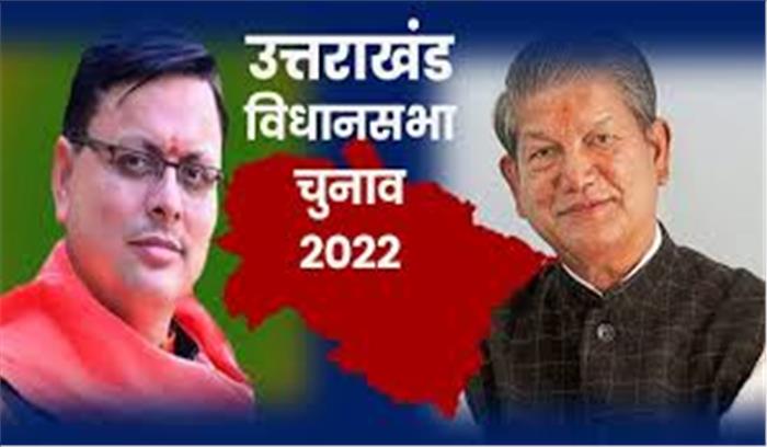 Uttarakhand Exit Poll - उत्तराखंड में कांग्रेस को बहुमत ! एक्सिस माय इंडिया का दावा - भाजपा रचेगी इतिहास
